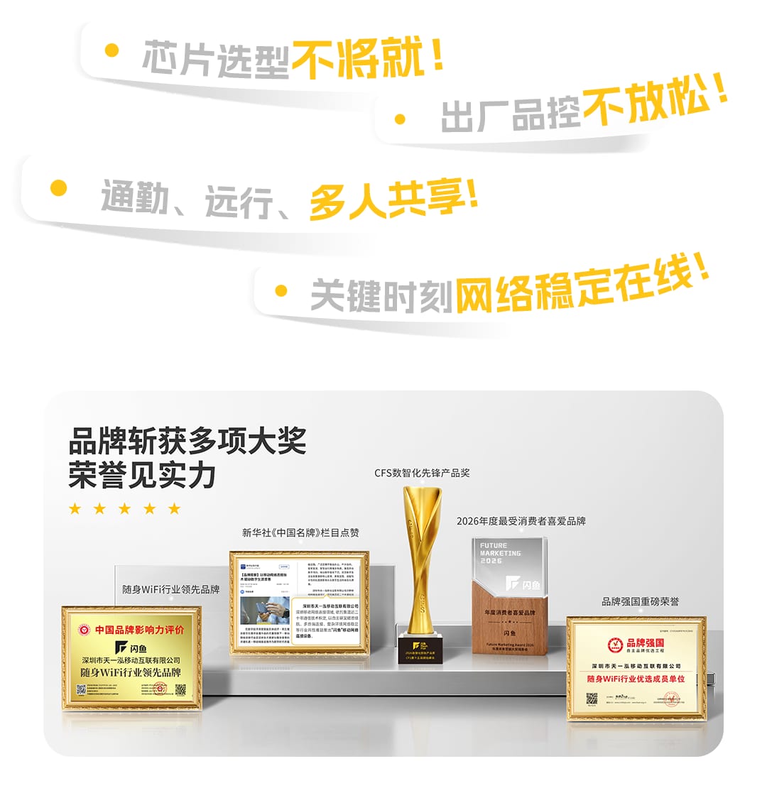 每一台闪鱼随身WiFi:芯片选型不将就、出厂品控不放松、通勤远行多人共享、关键时刻网络稳定在线;品牌斩获多项大奖